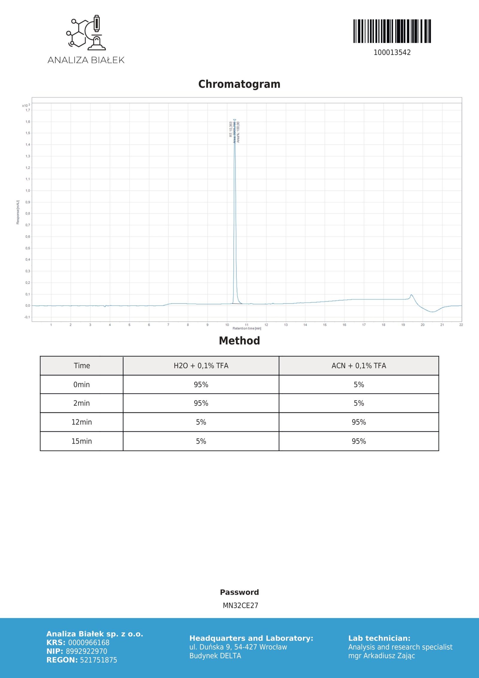 Kisspeptin 10mg (Chromatogram) 